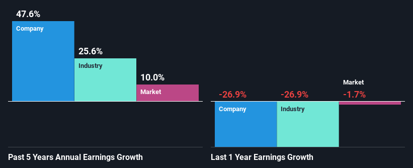 past-earnings-growth