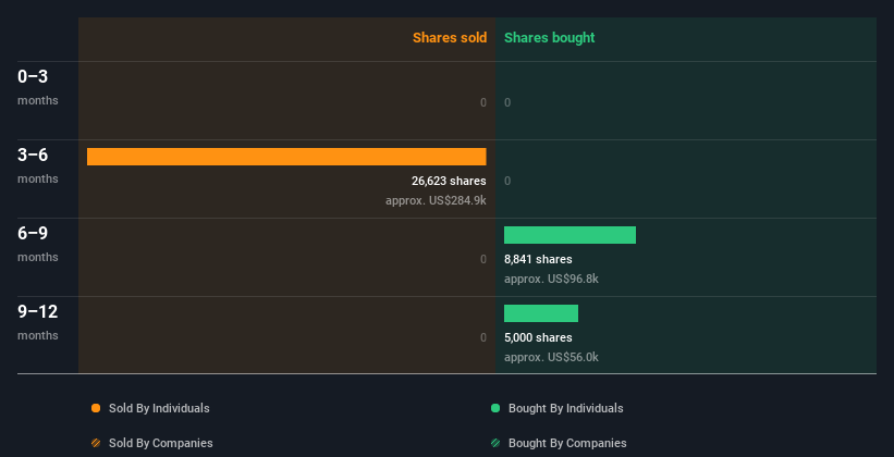 insider-trading-volume