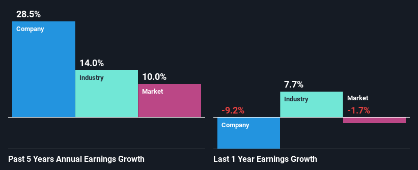 past-earnings-growth