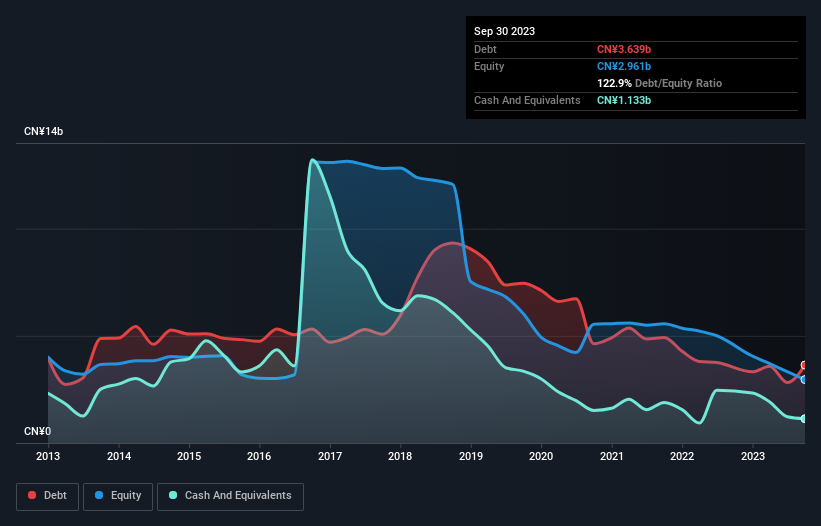 debt-equity-history-analysis