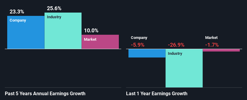 past-earnings-growth