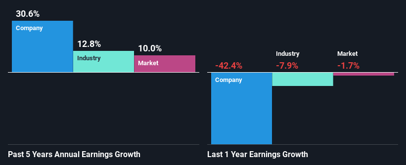 past-earnings-growth