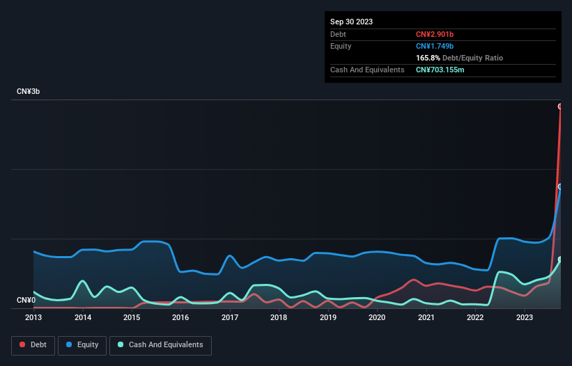 debt-equity-history-analysis