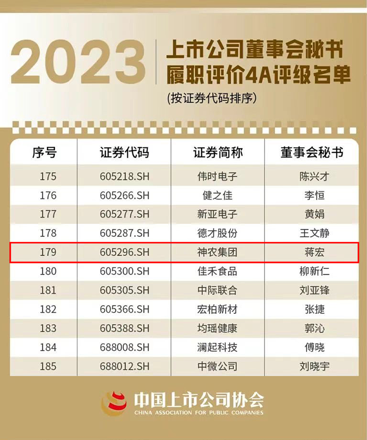 神農グループの秘書である蒋宏氏が「秘書の職務評価」という4Aの評価を受けました。