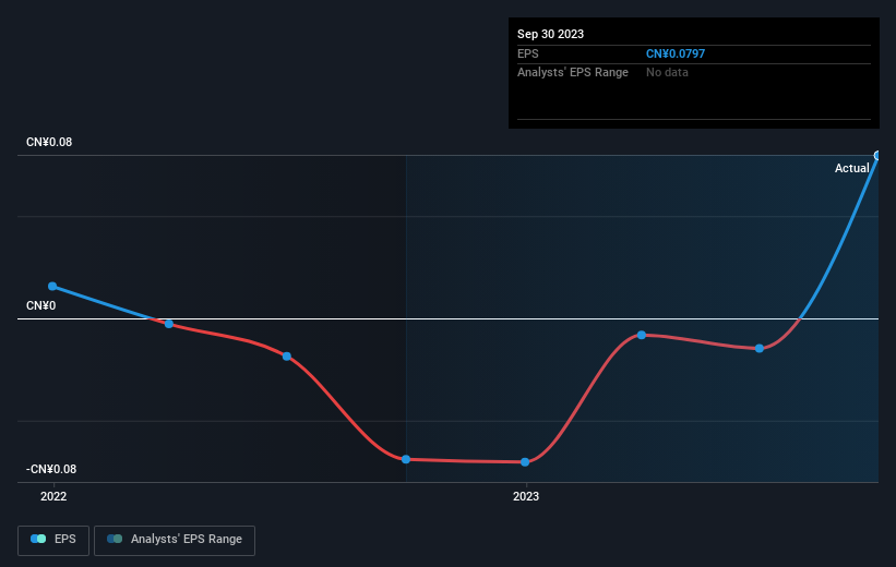 earnings-per-share-growth