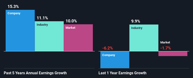 past-earnings-growth