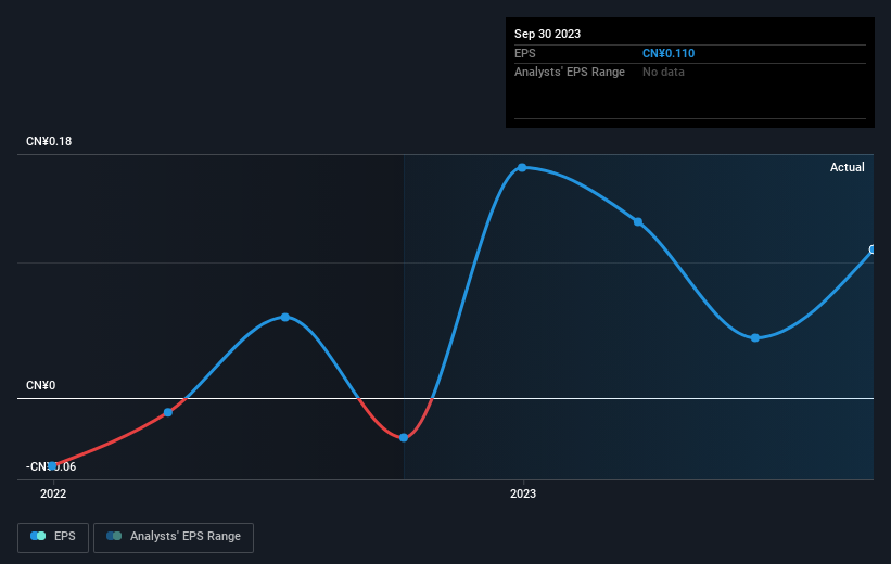 earnings-per-share-growth