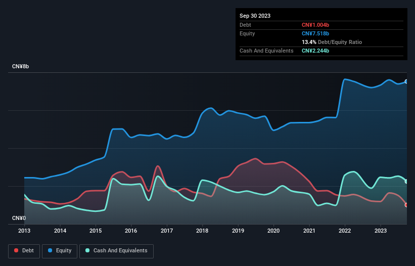 debt-equity-history-analysis