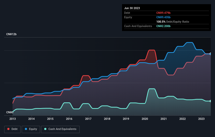 debt-equity-history-analysis