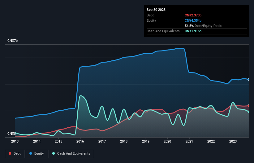 debt-equity-history-analysis