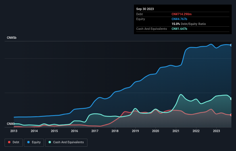 debt-equity-history-analysis