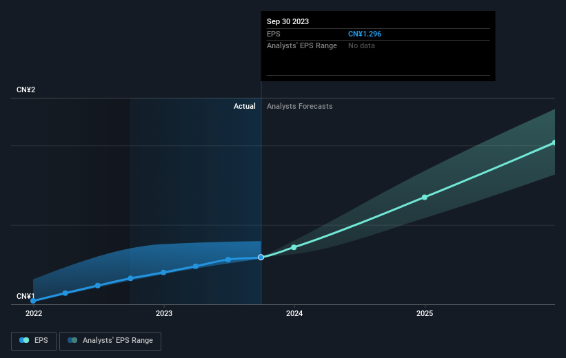 earnings-per-share-growth