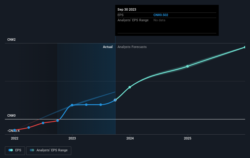 earnings-per-share-growth