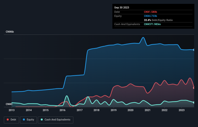 debt-equity-history-analysis