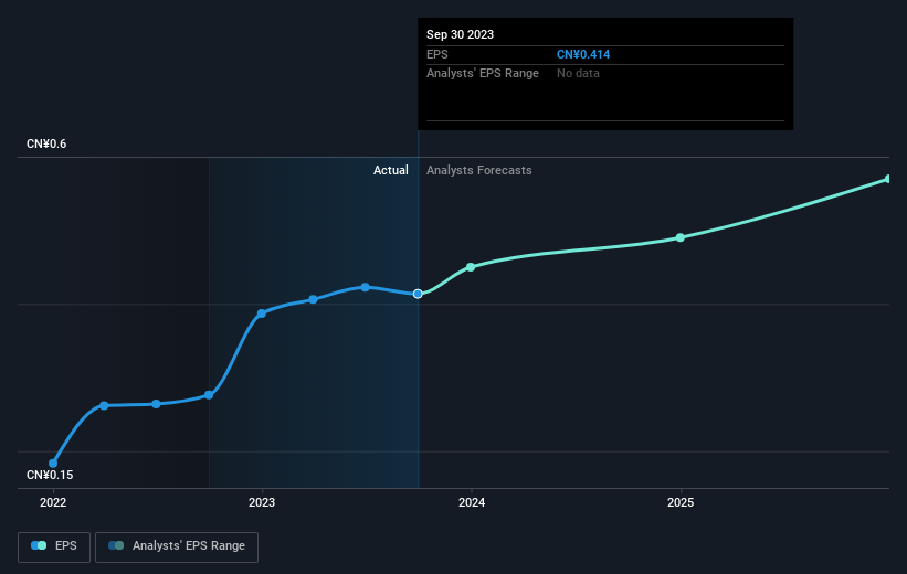 earnings-per-share-growth