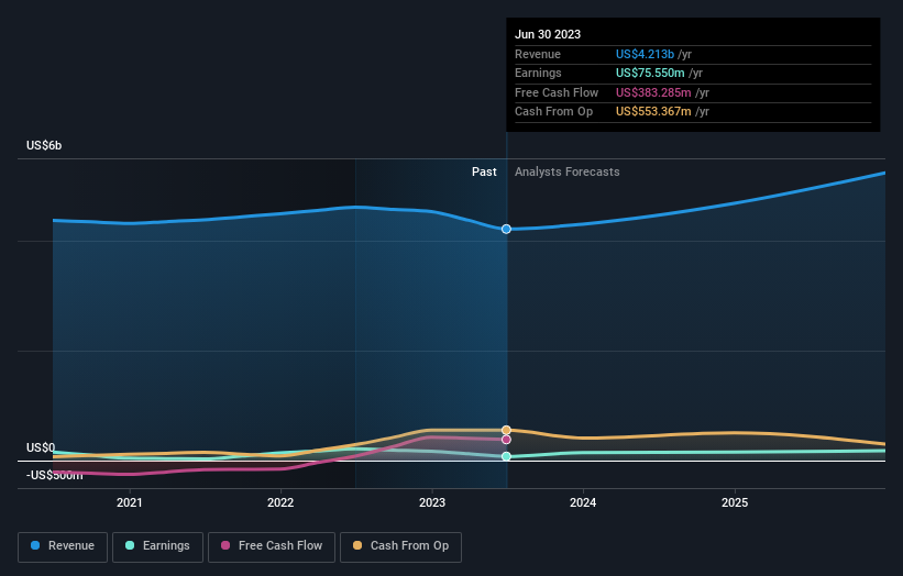 Is FIT Hon Teng Limited (HKG:6088) Potentially Undervalued?
