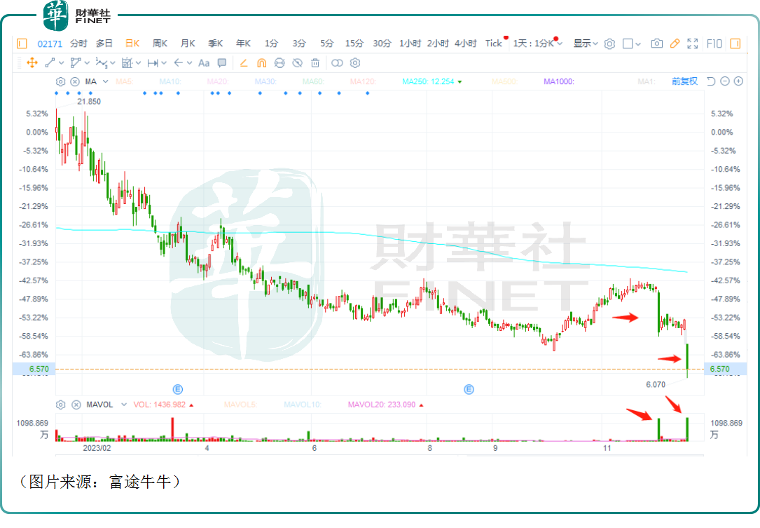 CAR-T产品“麻烦”多，科济药业很受伤
