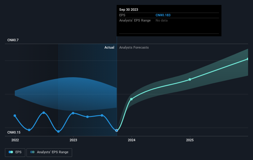 earnings-per-share-growth