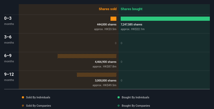 insider-trading-volume