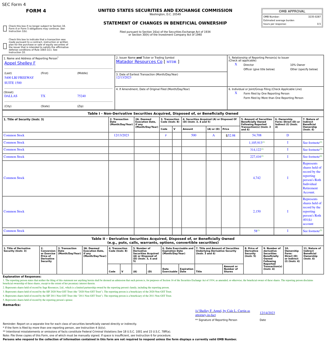 Matador Resources(MTDR.US) Director Buys US$26,490 in Common Stocks