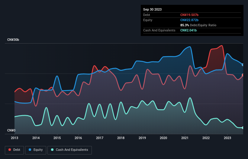 debt-equity-history-analysis