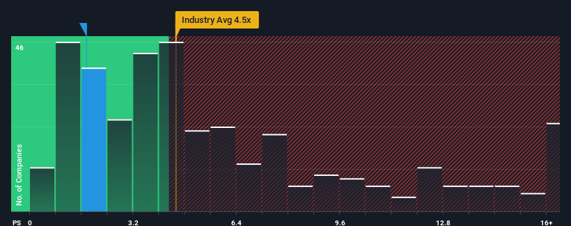 ps-multiple-vs-industry