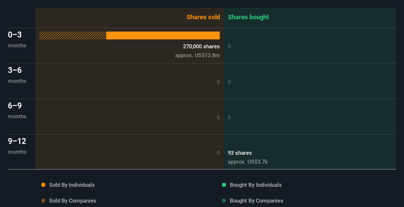 insider-trading-volume