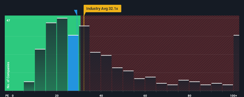 pe-multiple-vs-industry