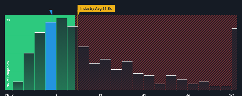 pe-multiple-vs-industry