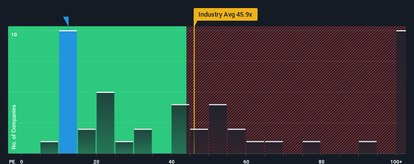 pe-multiple-vs-industry