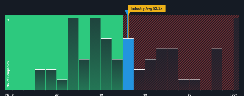 pe-multiple-vs-industry