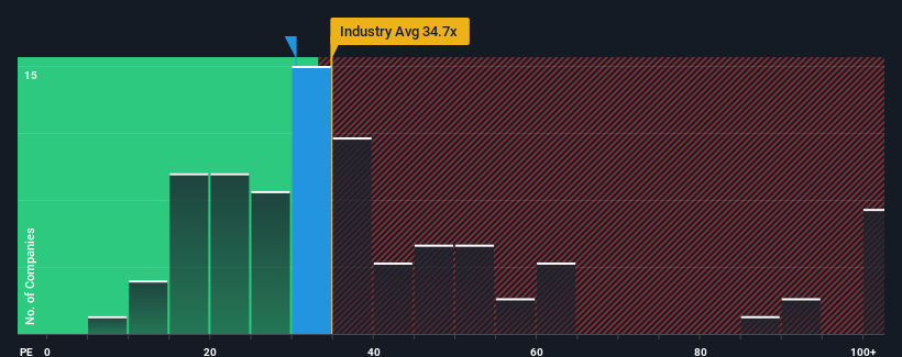 pe-multiple-vs-industry