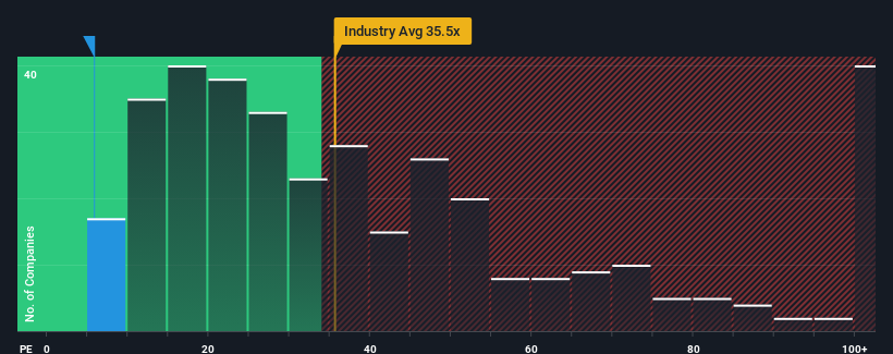 pe-multiple-vs-industry