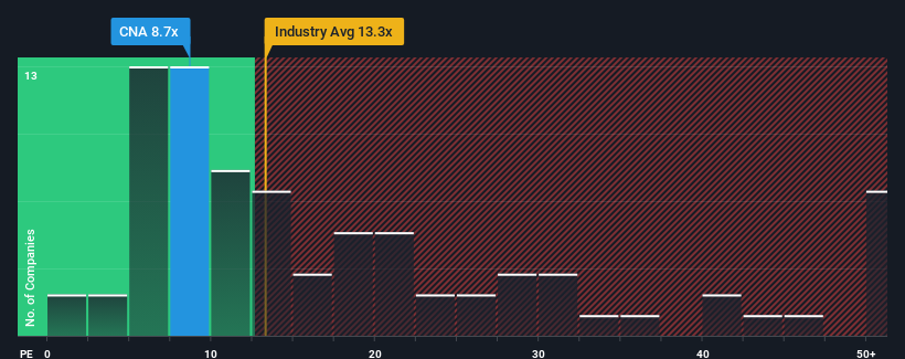 pe-multiple-vs-industry