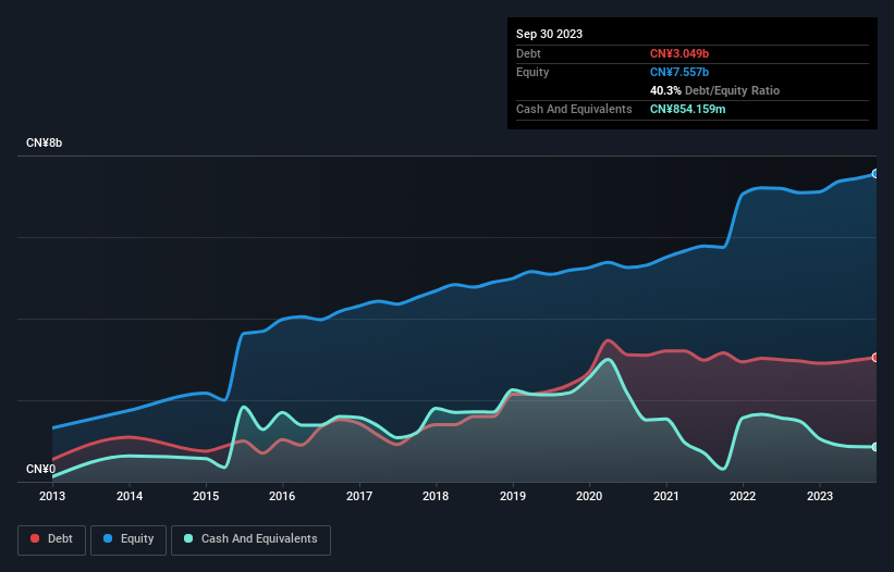 debt-equity-history-analysis