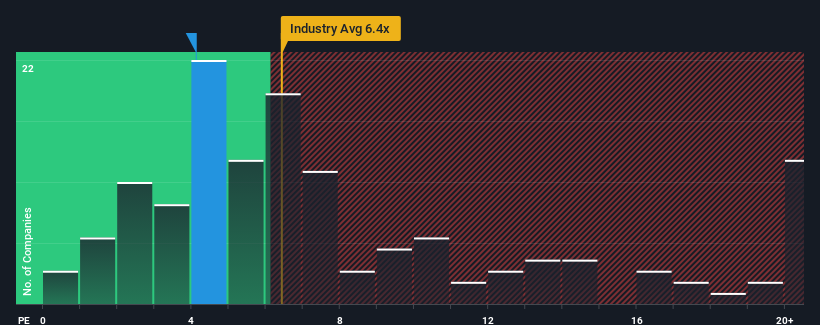 ps-multiple-vs-industry