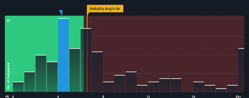 ps-multiple-vs-industry