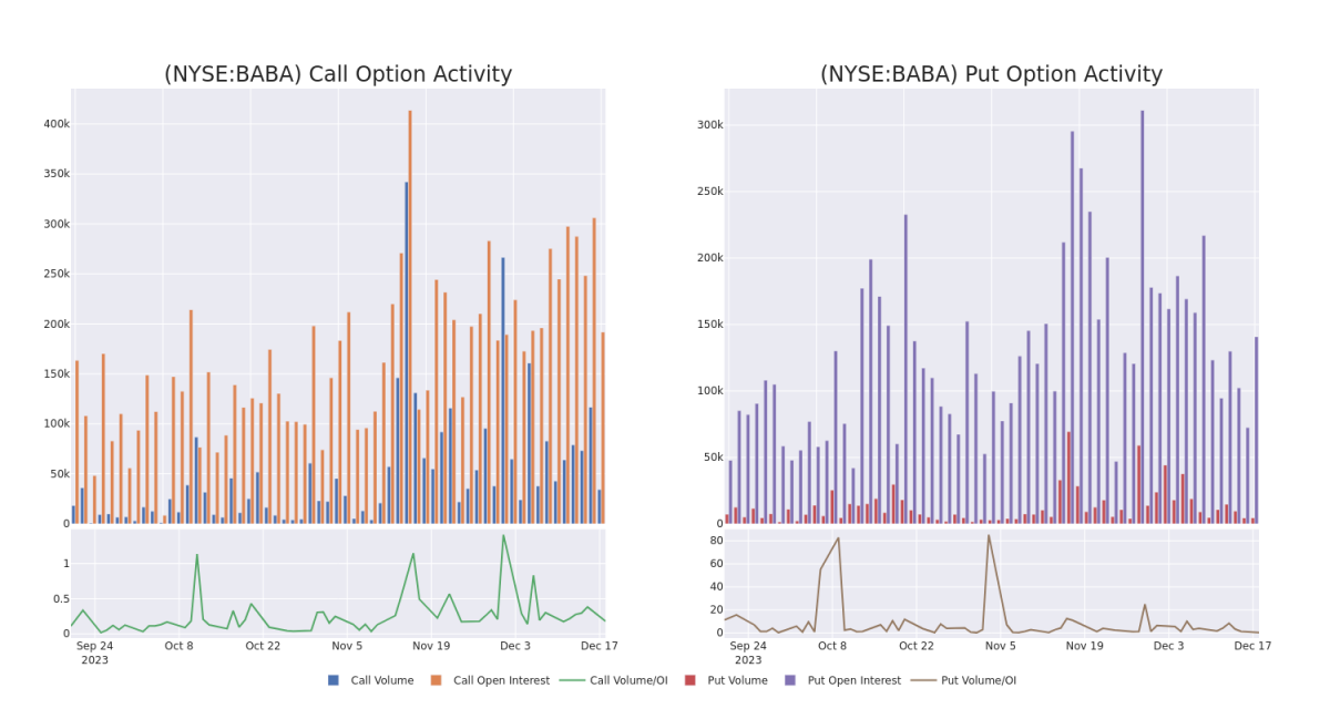 Options Call Chart