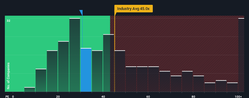 pe-multiple-vs-industry