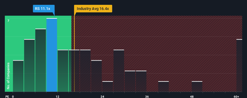 pe-multiple-vs-industry