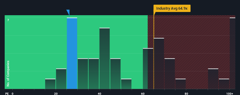 pe-multiple-vs-industry