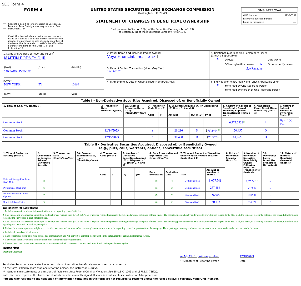 Voya Financial(VOYA.US) Director Sells US$5.07 Million in Common Stocks