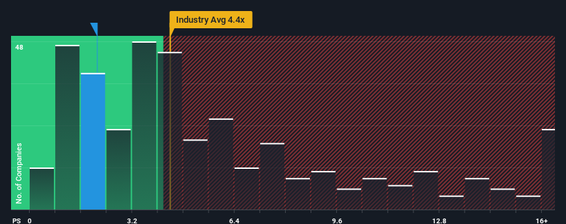 ps-multiple-vs-industry