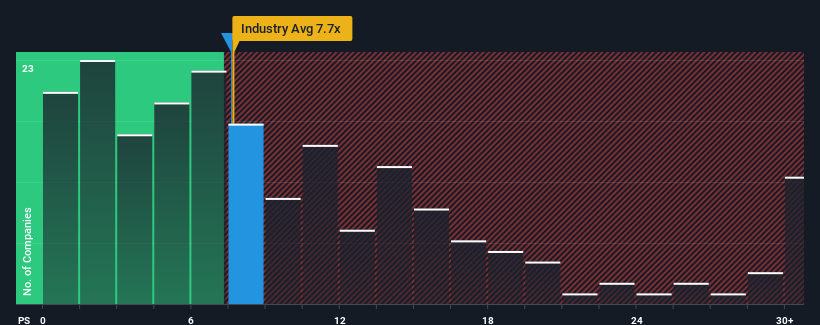 ps-multiple-vs-industry