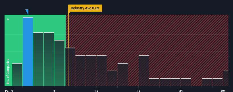 ps-multiple-vs-industry