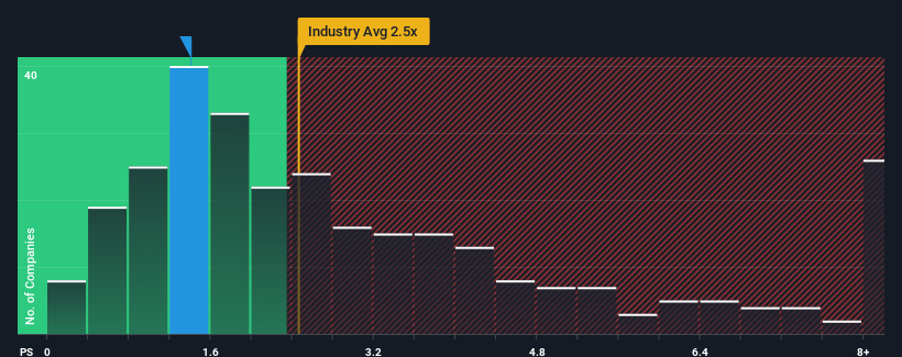 ps-multiple-vs-industry