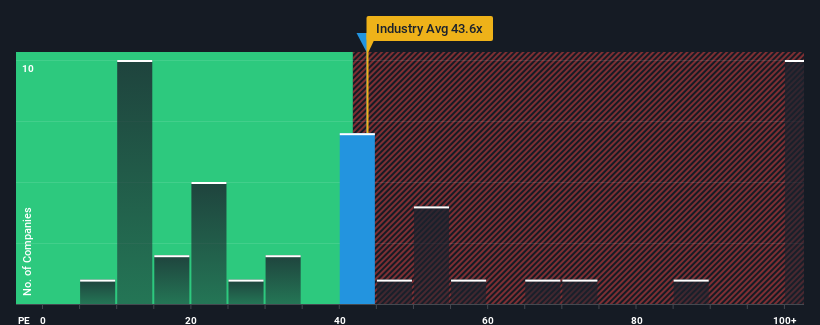 pe-multiple-vs-industry