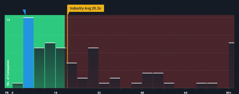 pe-multiple-vs-industry