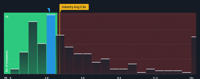 ps-multiple-vs-industry