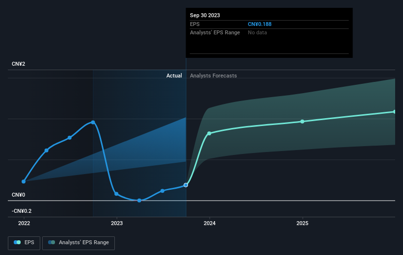 earnings-per-share-growth